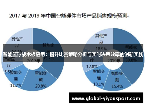 智能篮球战术板应用：提升比赛策略分析与实时决策效率的创新实践