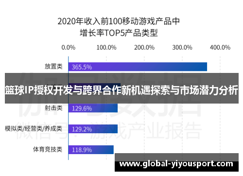 篮球IP授权开发与跨界合作新机遇探索与市场潜力分析