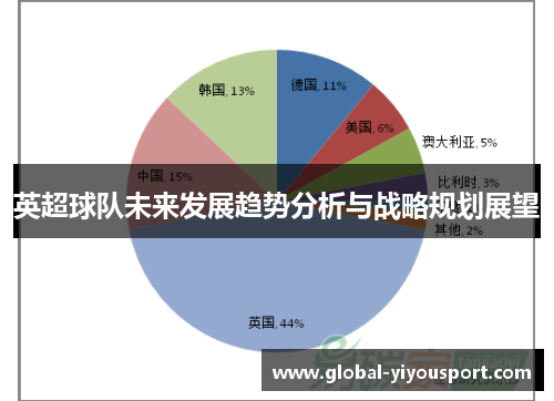 英超球队未来发展趋势分析与战略规划展望