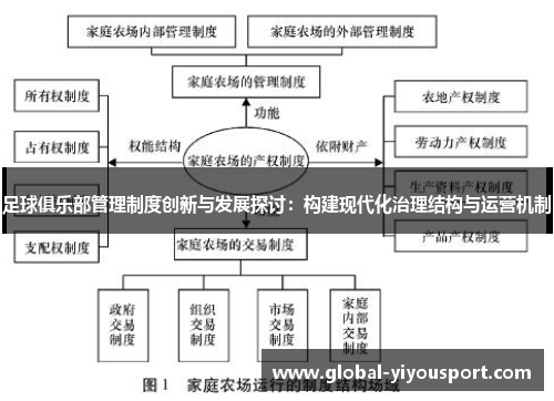 足球俱乐部管理制度创新与发展探讨：构建现代化治理结构与运营机制