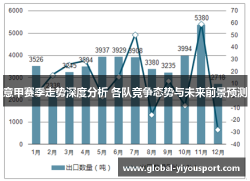 意甲赛季走势深度分析 各队竞争态势与未来前景预测