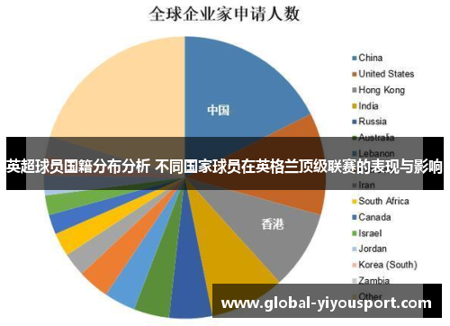 英超球员国籍分布分析 不同国家球员在英格兰顶级联赛的表现与影响