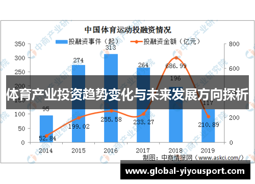 体育产业投资趋势变化与未来发展方向探析