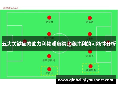 五大关键因素助力利物浦赢得比赛胜利的可能性分析
