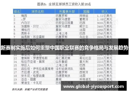 新赛制实施后如何重塑中国职业联赛的竞争格局与发展趋势
