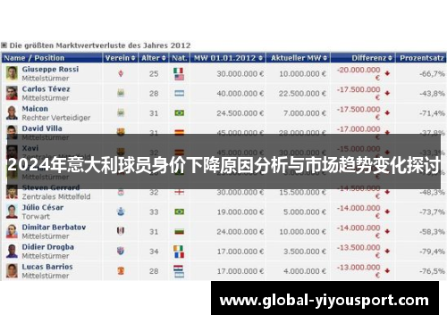 2024年意大利球员身价下降原因分析与市场趋势变化探讨