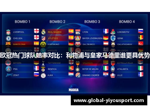 欧冠热门球队赔率对比：利物浦与皇家马德里谁更具优势