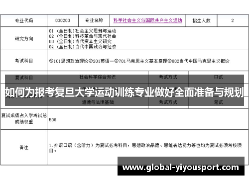 如何为报考复旦大学运动训练专业做好全面准备与规划