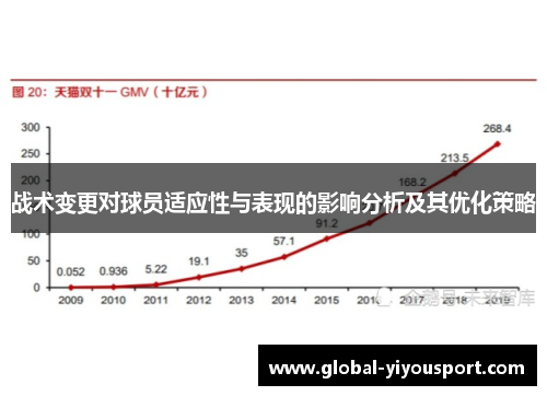 战术变更对球员适应性与表现的影响分析及其优化策略