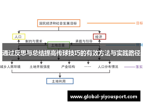 通过反思与总结提高传球技巧的有效方法与实践路径