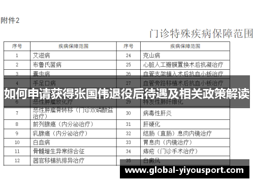如何申请获得张国伟退役后待遇及相关政策解读