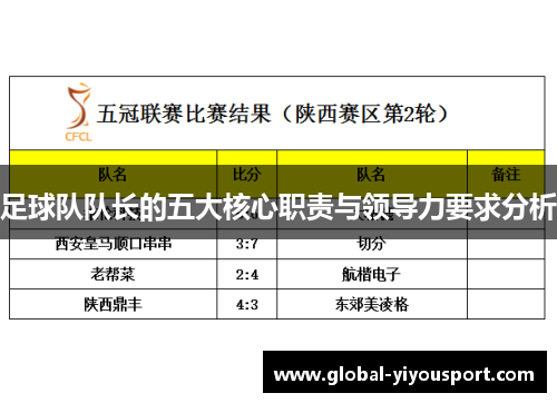 足球队队长的五大核心职责与领导力要求分析